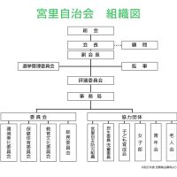 令和元年度 組織図